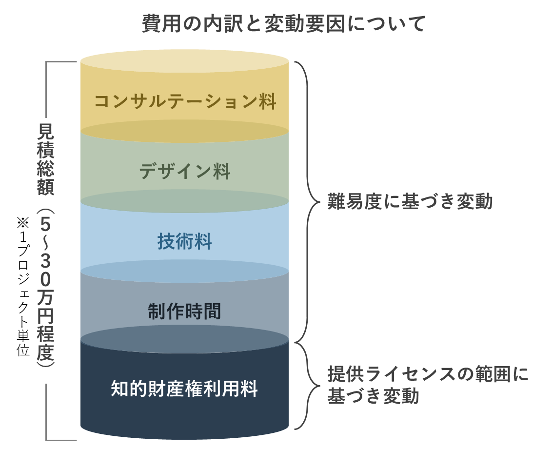 estimatedCost-1